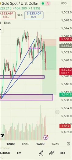 gold scalping short video| #god #forex #trading #viral #short #short_feed #tranding #like #nifty