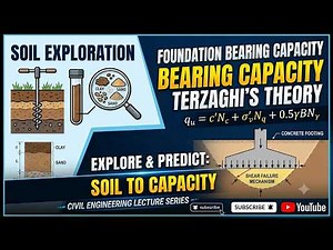 Principles of Foundation Design - Soil Exploration and Bearing Capacity