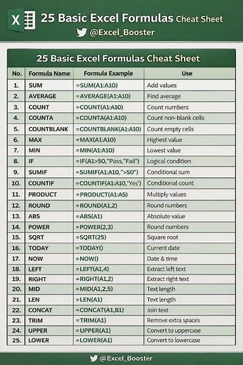 25 Basic Excel Formulas Cheat Sheet 👇 #excel #shorts #exceltips #exceltricks