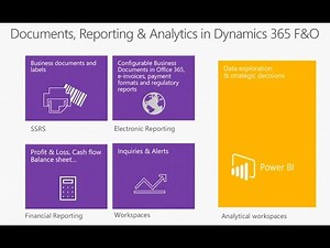 D365 Configurable Business Documents