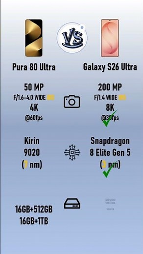 Huawei Pura 80 Ultra VS Samsung Galaxy S26 Ultra
