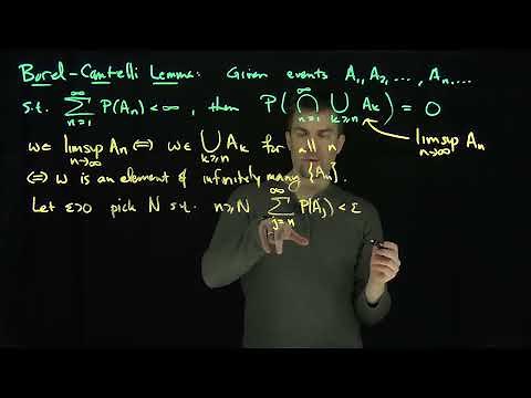The Borel-Cantelli Lemma