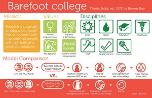 Barefoot College