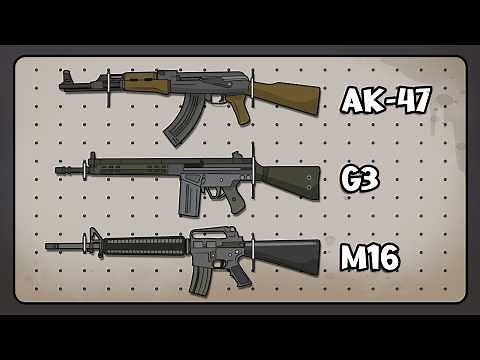 How These 3 Rifles Shaped the World