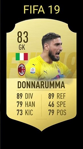 Gianluigi Donnarumma ⚡🔥 Saves, Reflexes, Shot-Stopping & Highlights 😱