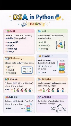 DSA basics in python #pythonprogramming #dsa ‪@CodeWithHarry‬