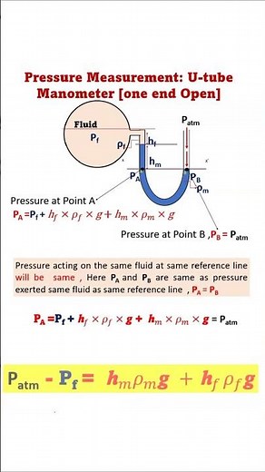 Pressure Measurement by Utube Manometer : one end open