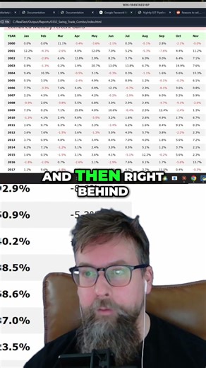 Trading Backtesting: Avoid 2008 Drawdown with This Strategy #shorts