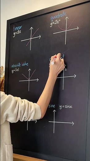 ✨A super simple mnemonic method for drawing graphs