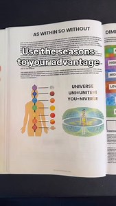 4K views · 103 reactions | Use the seasons as a spiritual tool : Book Of Wisdom Volume 1 available in bio | Revival Of Wisdom | Facebook