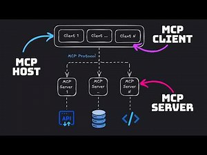 MCP Explained - Model Context Protocol - MCP Server vs MCP Host vs MCP Client