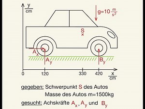 Achslast berechnen Auto PKW Achskräfte Kräfte Hinterachse Vorderachse bestimmen 3 Kräfte