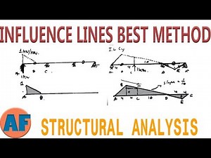 Solving Influence Lines for Beams Using the Qualitative Method - Easiest Method!!
