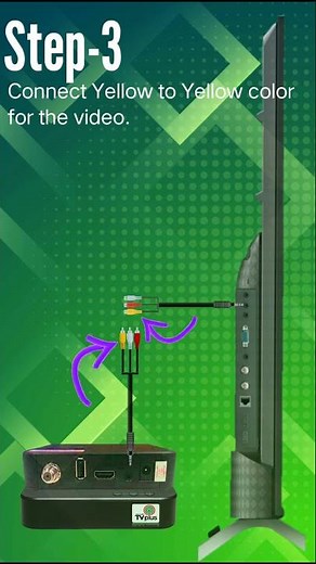 TVPLUS INSTALLATION GUIDE VERY EASY | STEP-BY-STEP STEP | DAMGOTV