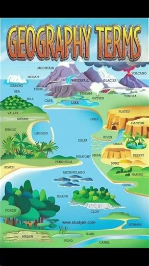 GEOGRAPHY TERMS#geographyshorts#youtubeshorts#volcano#mountain#ocean#ddelta#lake#island#beach#gulf