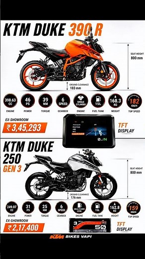 KTM Duke 250 Gen 3 vs KTM Duke 390 R Full Comparison | Specs, Price, Power & Top Speed 2026 🔥