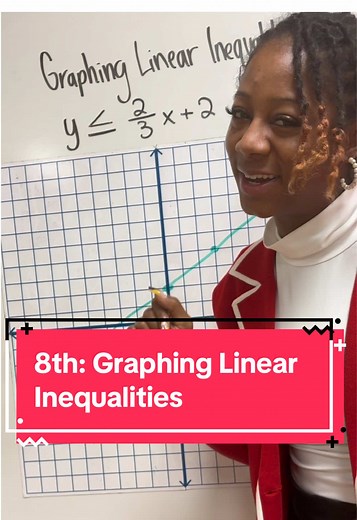 Graphing Linear Inequalities Tutorial for 8th Grade