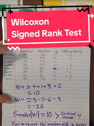Understanding the Wilcoxon Signed Rank Test