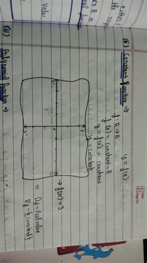 Explain the concept of a Constant Function.  Given: y = f(x) f:... | Filo