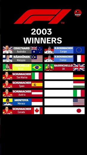 F1 Winners 2003