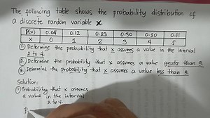 STATISTICS AND PROBABILITY: Probability Distribution of a Discrete Random Variable #MathReview #StatisticsAndProbability | Mathematics Tutorial