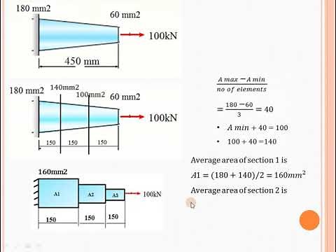 How to convert taper bar into step bar