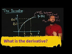 The Intuitive Concept of a Derivative