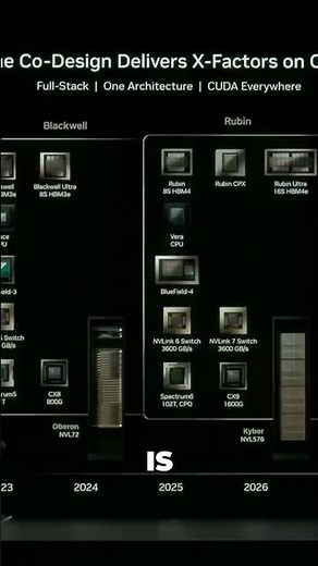 NVIDIA s First AI Supercomputer Delivered to OpenAI #nvidia #openai