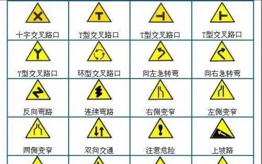 驾考科目一，交通标志图学习，分享给学员！