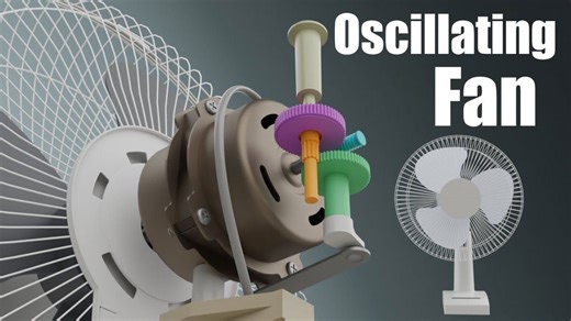 How an oscillating fan functions