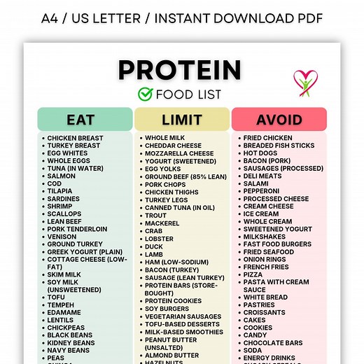 Protein Food List Printable | High Protein Foods Chart | Protein-rich Grocery List | Protein Sources PDF Download - Etsy