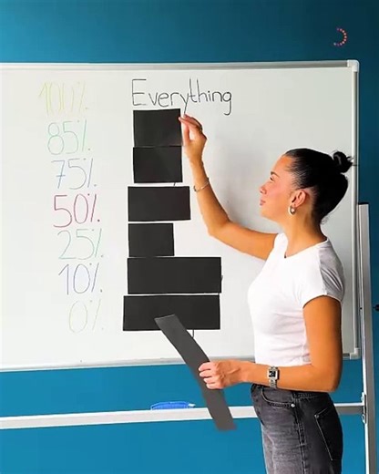 Understanding quantifiers in English