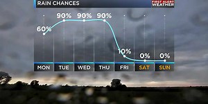 The wet forecast continues