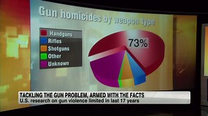 The gun numbers America doesn't have