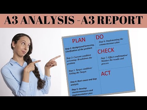 A3 Report full explanation with examples