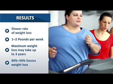 What is Lap-Band surgery? | Beaumont Health