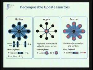 Archive: GraphLab: A Distributed Abstraction for Machine Learning