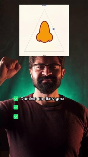 Faça isso antes de uma apresentação✅