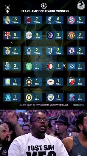 All UEFA Champions League winners list
