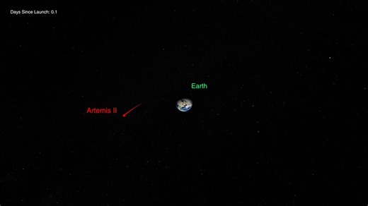 Fun fact: the onboard computers only need 9 digits of pi - 3.14159265 - to calculate this entire lunar trajectory to within a meter of precision.