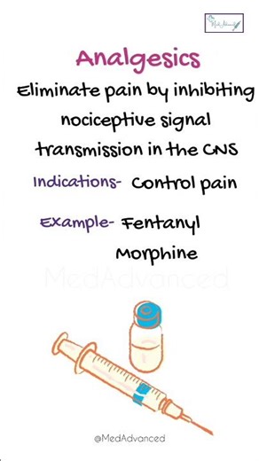 Use of Sedatives, Analgesics and Muscle Relaxants in ICU