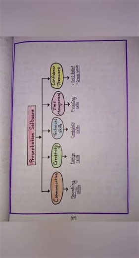 F-12 ICT Assignment Deled first year in PTEC Surhattha Vaishali Session 2025-27