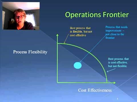 Process Strategy & Ops Frontier (Video 4)