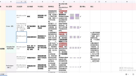 做 EEG 实验时，你被‘数据泄露’坑过吗？EEGtorch数据划分逻辑