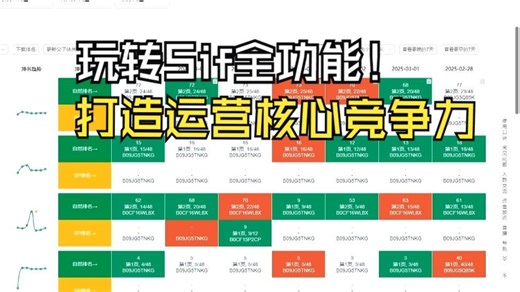 第100期【玩转Sif全功能，打造运营核心竞争力】