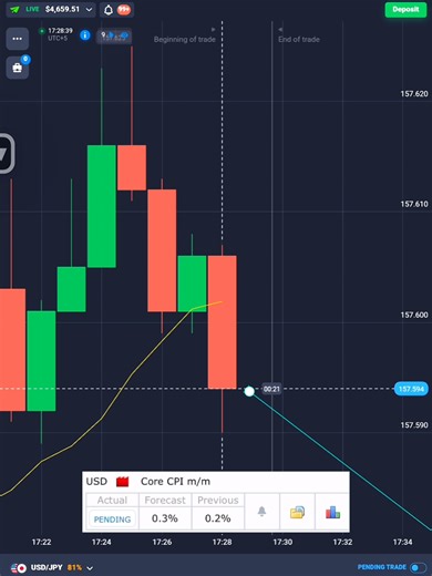 cpii #pocketoption #optionstrading #binaryoptions #forex