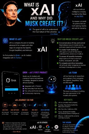 🤖 What Is xAI and Why Did Elon Musk Create It? | Explained in 30 Seconds #shorts
