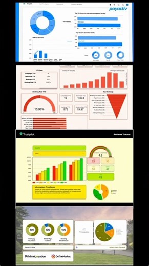 Looker Studio is amazing!