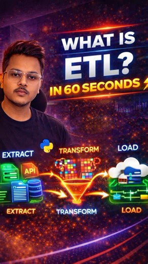 What is ETL? 🚀 Explained in 60 Seconds | Data Engineering Basics