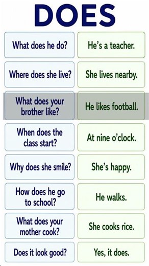 How to Use DOES in English | Easy Present Simple Questions | Speak Like This